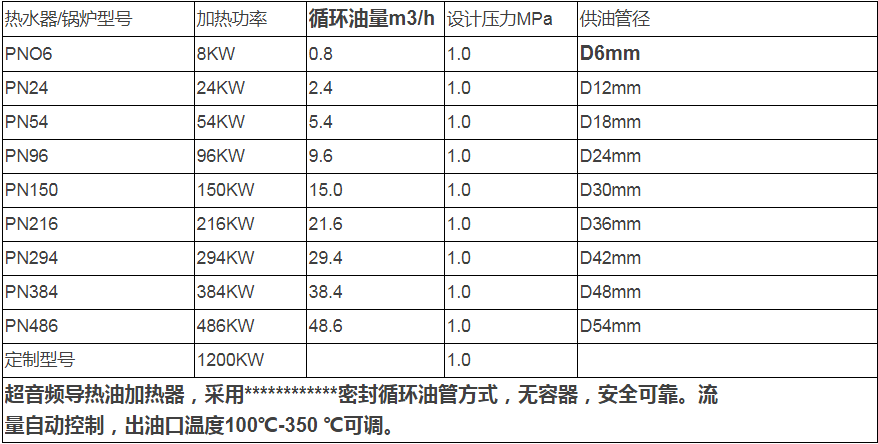 表格导热.png