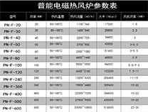 陕西煤矿井口电磁加热热风炉优势