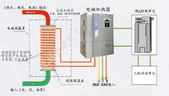 电磁加热器原理图(普能电气）.jpg