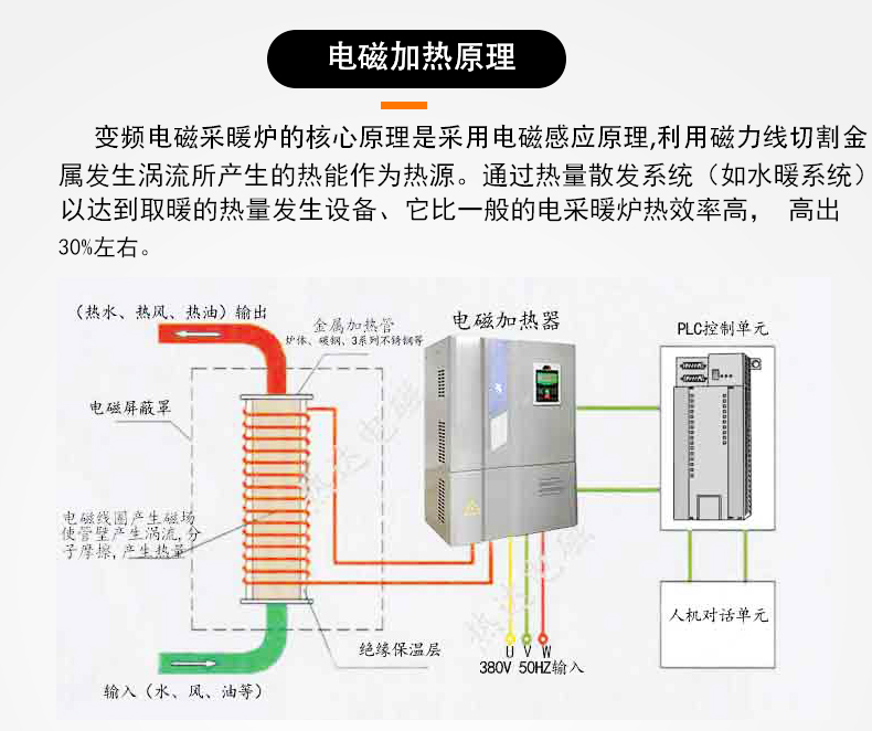 采暖炉psd详情页(2020)_05.jpg