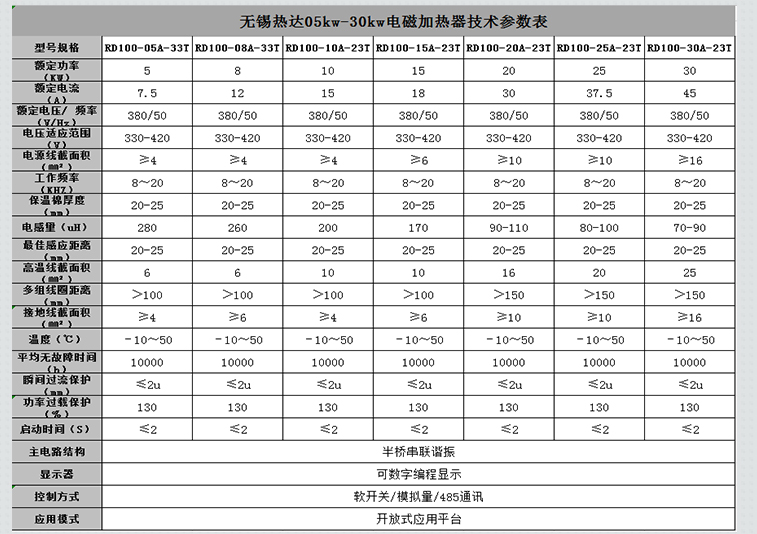 工业电磁加热器详情页（热达）---副本_06.jpg