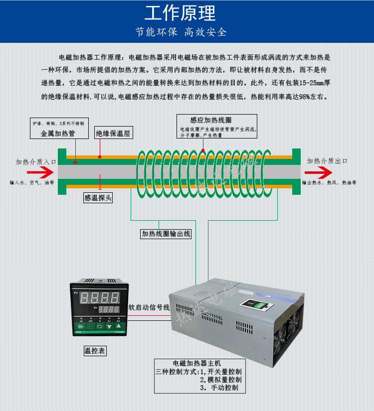 电磁加热线圈2_03.png